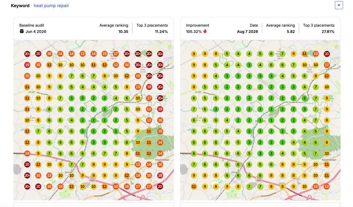 Heat pump repair map rankings improving from an average position of 10.35 to 5.8 after Google Business Profile optimization