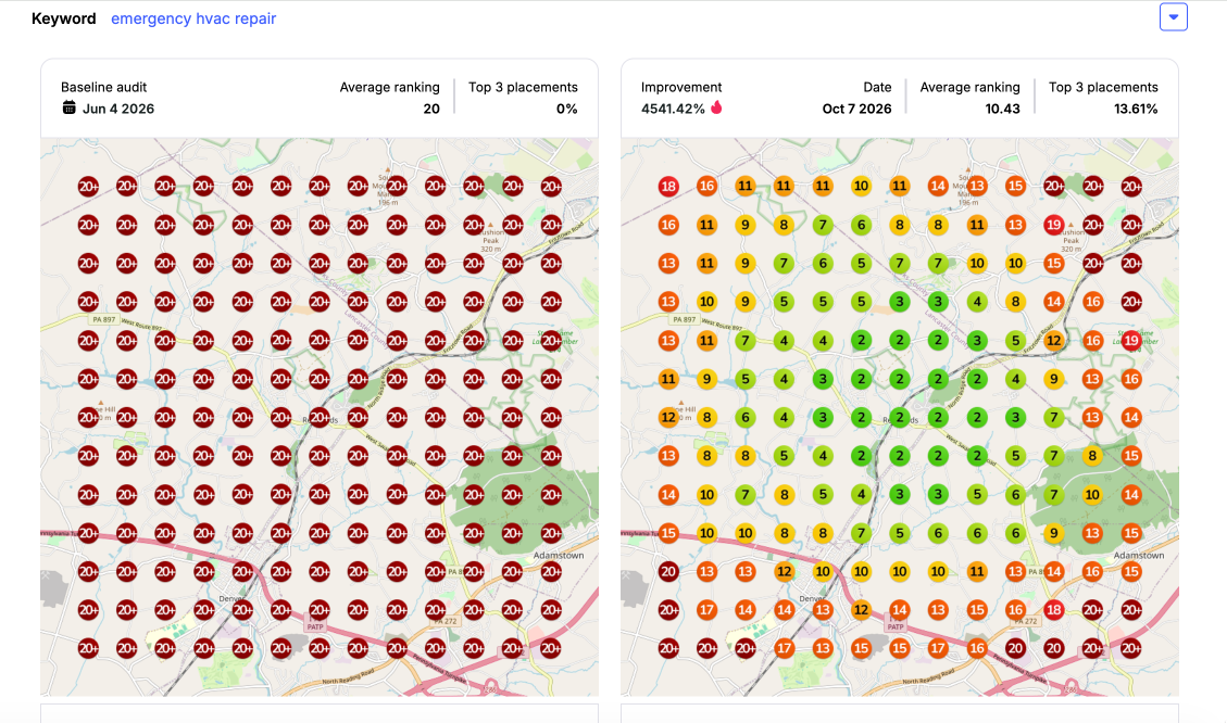 Emergency HVAC repair map ranking grid improving from an average position of 20 with no top-3 placements to an average of 10.43 with 13.61% top-3 placements