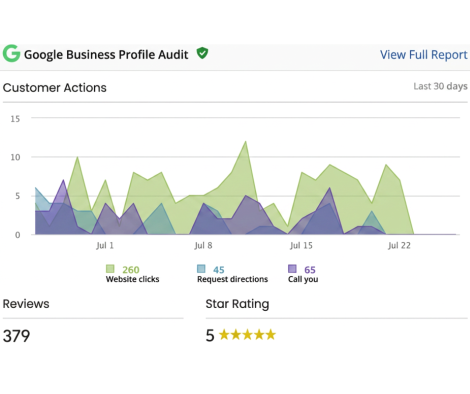 Google Business Profile audit results